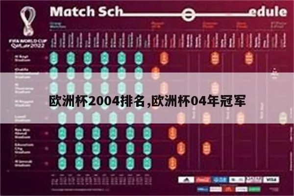 04年欧洲杯各国名次 04年欧洲杯分组图