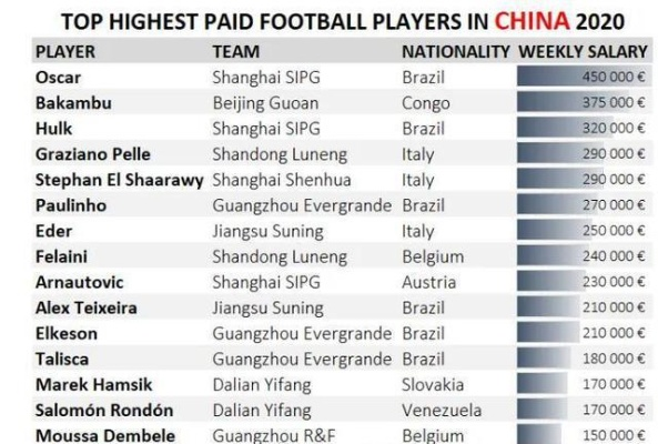 太平洋在线注册下载：中超历年外援身价 中超历年外援身价排行