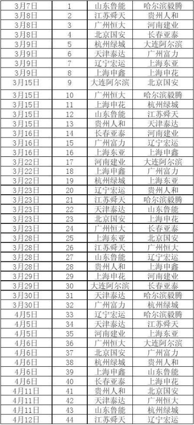 2014中超时间 回顾2014年中超赛事时间安排