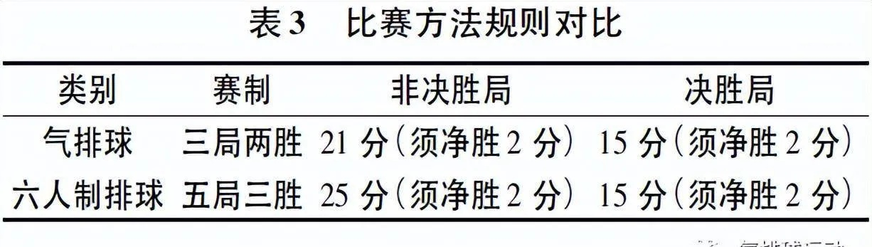 六人排球游戏规则介绍（让你轻松掌握比赛方法）-第2张图片-www.211178.com_果博福布斯