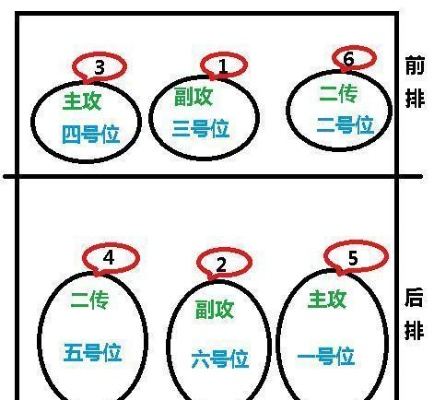 六人排球游戏规则介绍（让你轻松掌握比赛方法）-第3张图片-www.211178.com_果博福布斯