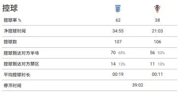中国vs希腊球队数据 比赛分析与数据统计