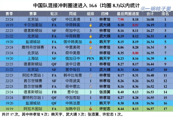 中国vs希腊球队数据 比赛分析与数据统计-第3张图片-www.211178.com_果博福布斯