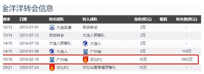 中超转会费支出 球队转会费用详解-第3张图片-www.211178.com_果博福布斯