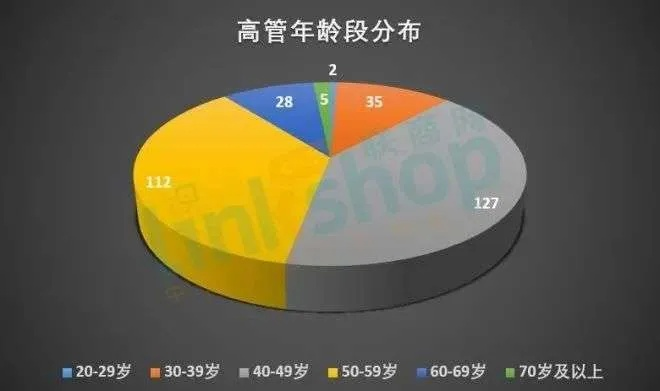 U25是指年龄在25岁以下的人群吗？-第3张图片-www.211178.com_果博福布斯