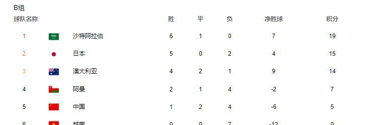 国足大年初二对阵阿根廷的比分和赛况回顾