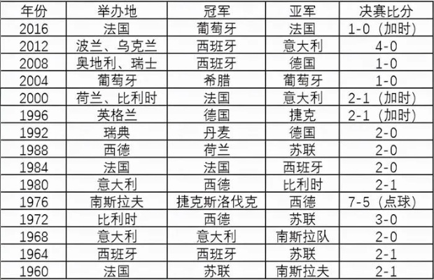 今年欧洲杯冠军名单中文 今年欧洲杯冠军名单中文-第2张图片-www.211178.com_果博福布斯