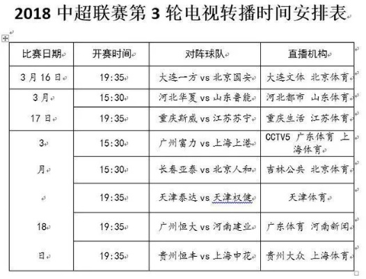 2018年中超第一轮直播表 2018中超联赛回放-第2张图片-www.211178.com_果博福布斯