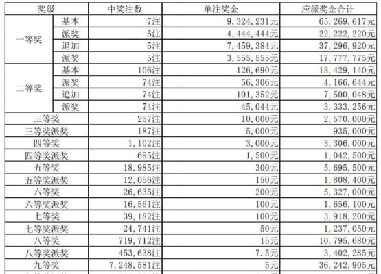 体彩欧洲杯奖金怎么算的 体彩欧洲杯彩票中奖规则