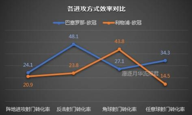 利物浦vs巴萨球队数据 比赛数据分析和对比