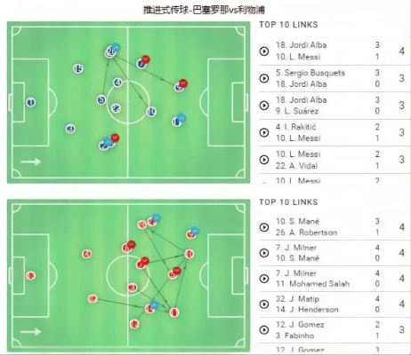 利物浦vs巴萨球队数据 比赛数据分析和对比-第2张图片-www.211178.com_果博福布斯