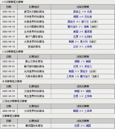 2002年世界杯参赛名单 2002年世界杯参赛国家-第3张图片-www.211178.com_果博福布斯