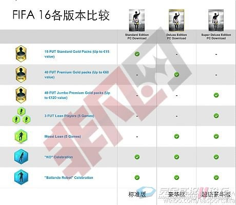 fifa16如何大世界杯 fifa16怎么样