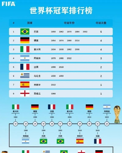 世界杯足球赛始于哪一年？历届冠军和夺冠球队都有哪些？-第2张图片-www.211178.com_果博福布斯