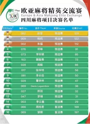 世界麻将运动锦标赛赛程及参赛资格要求-第3张图片-www.211178.com_果博福布斯