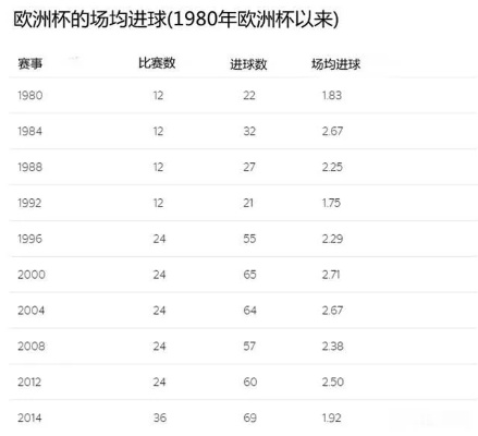 1996年欧洲杯预赛赛果 详细回顾历届欧洲杯预赛成绩-第2张图片-www.211178.com_果博福布斯