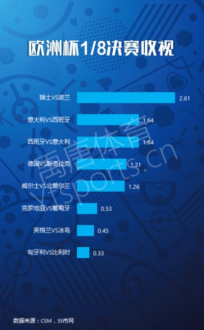 2016欧洲杯流量 如何省钱看直播