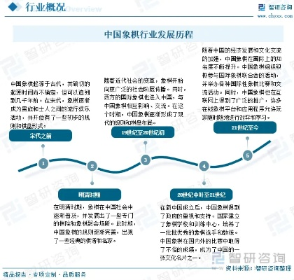 中国象棋比赛的发展历程及现状-第3张图片-www.211178.com_果博福布斯