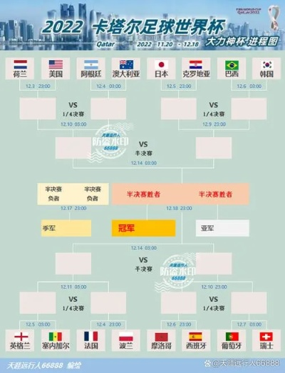 2026足球世界杯预测哪些国家有望夺冠？-第2张图片-www.211178.com_果博福布斯