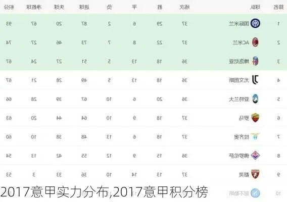 意甲排名积分榜2017赛季最新数据公布-第3张图片-www.211178.com_果博福布斯