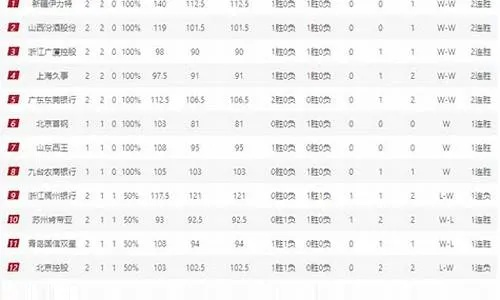 CBA球队积分排行榜实时更新-第3张图片-www.211178.com_果博福布斯